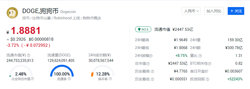 狗狗币加密货币最新交易行情分析