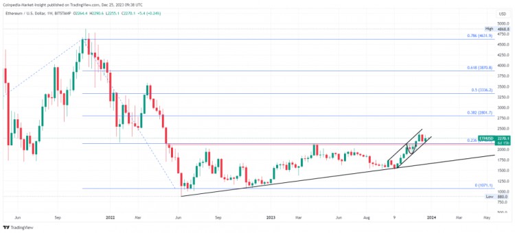 2024、2025 年以太坊价格预测：今年 ETH 价格会突破 3000 美元吗？
