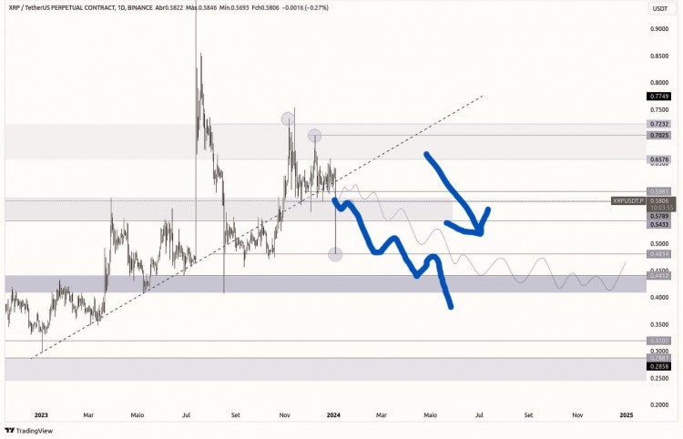 XRP意外停滞，0.44美元买入区！货币曲折境界，惊喜转折故事！
