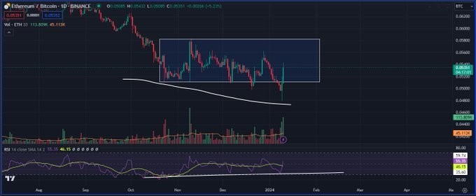 顶级分析师预测基于SOLANA的山寨币将成为SKYRO