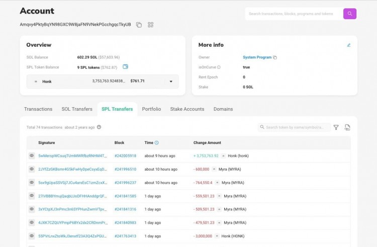 Remarkable Trader Turns $280 into $170K In a Day with MYRA Token