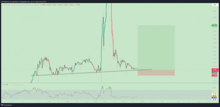 强劲支撑下的$POWE/USDT分析，反弹潜力浮现，考虑低位入场