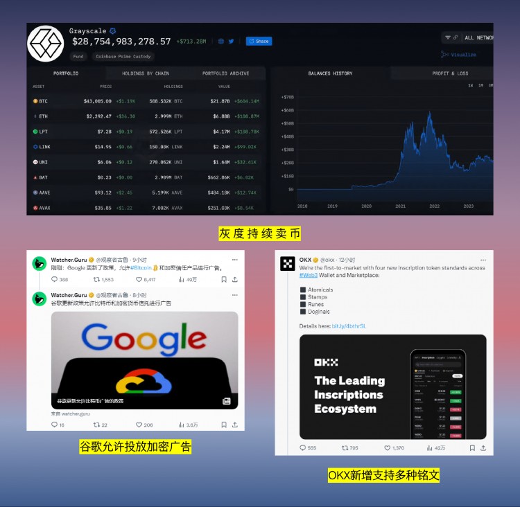 市场普涨，谷歌解禁加密货币广告，OK铭文支持新赛道，币安铭文或推迟，sui公链再破新高