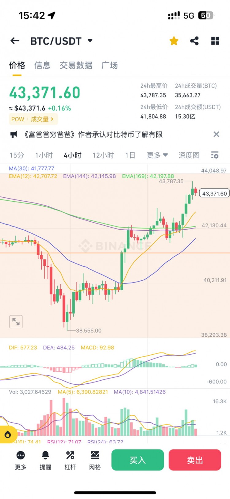 BTC42k站稳后向上冲击44k，大饼将结束调整，继续冲刺新高加密货币市场波动，仍有看涨空间