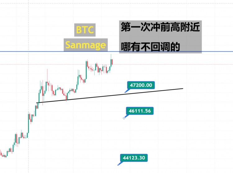 BTC在48000~49000高点附近承压，回调后或将再攀新高