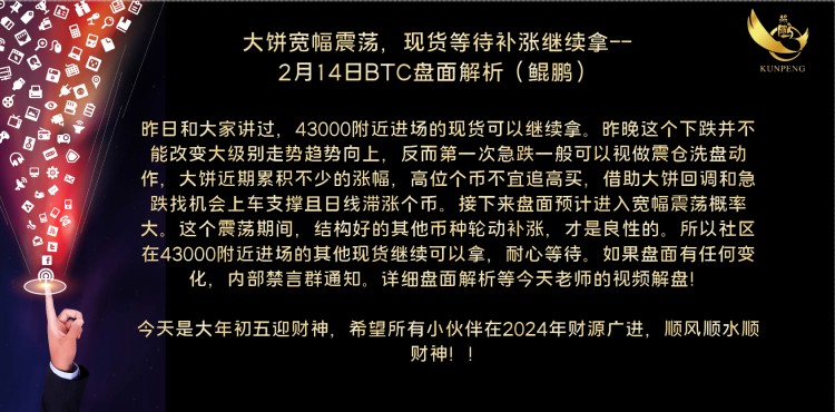 市场大幅波动，现货价格等待补涨继续占据优势——2月14日BTC行情分析（鲲鹏）