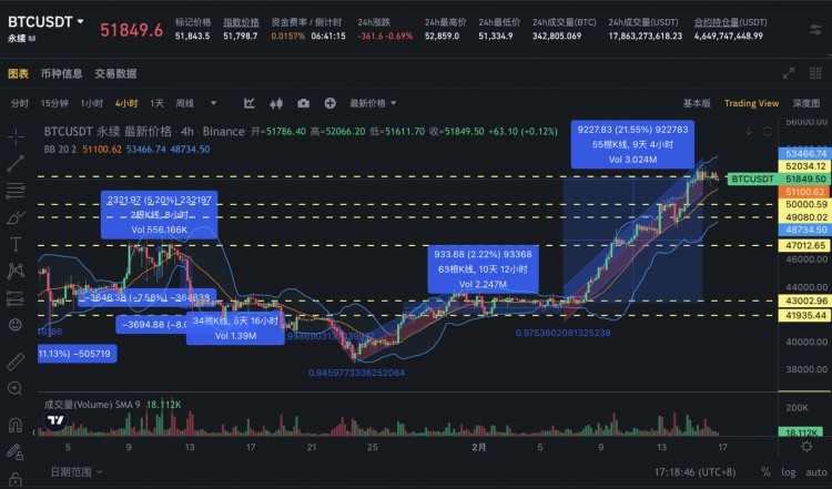 SIGNALPLUS波动率专栏20240216BTC上行势能衰弱ETH接力继续突破