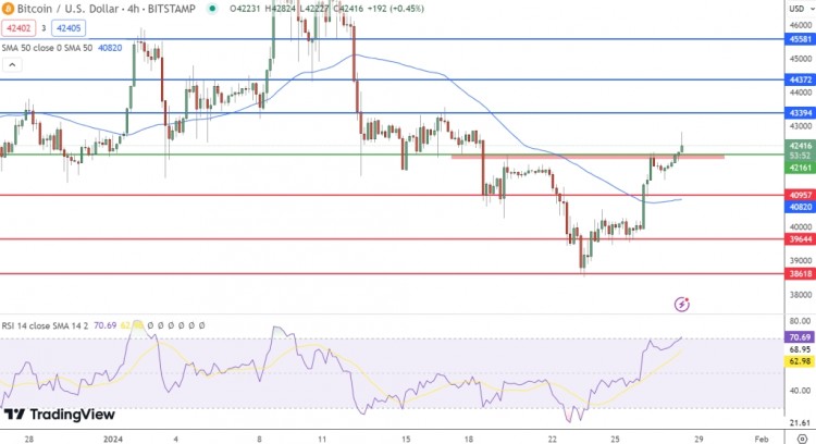 [加密360]比特币和以太坊价格预测，BTC 10%反弹，ETH 价值50亿美元，买入时机到了吗