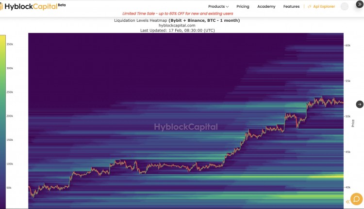 BTC 周末横盘整理，RSI 重置至底部，上涨预期2 月底目标约 6 万美元