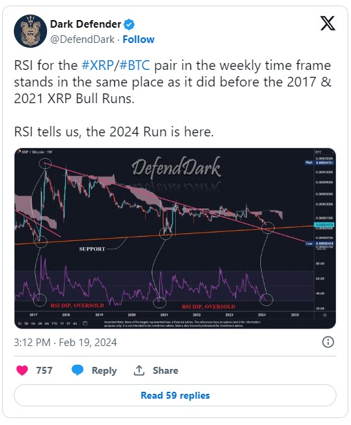 专家认为2024 年运行至 2 美元，XRP 将飙升