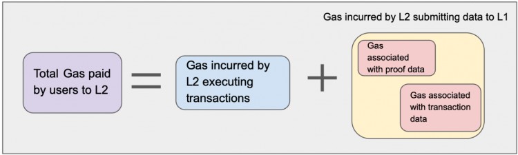 HTXRESEARCHWHICHPROJECTWILLLEADTHEDASECTORANANALYSISOFDAWARSBACKGROUNDECOSYSTEM
