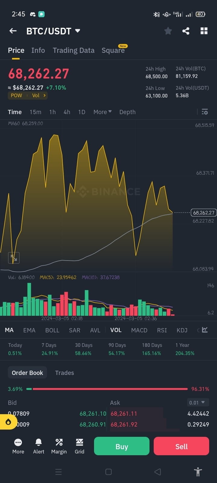 比特币100万美元的幻想