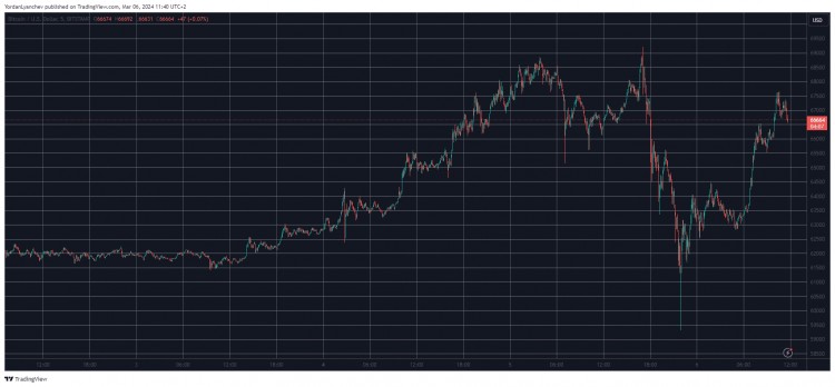 ETH 创两年新高，BTC 在经历过山车和新 ATH 后平静下来（市场观察）