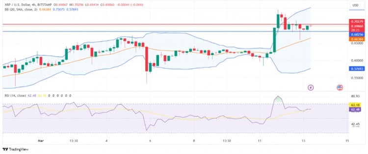 [420先生]XRP 价格走势：