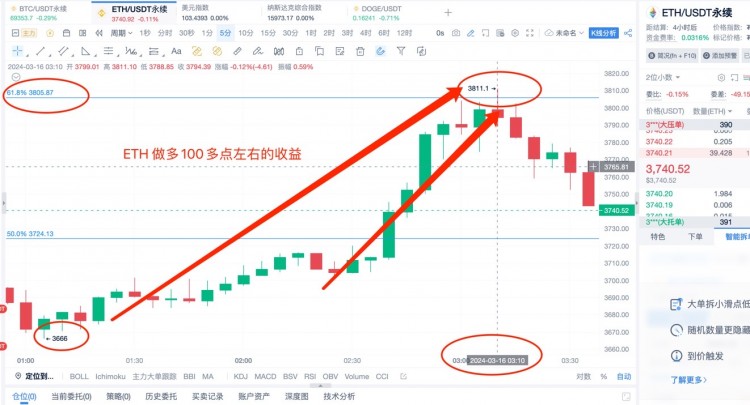 [杨锋锋哥]3.16日ETHBTC行情分析，行情复盘，周末区间震荡！