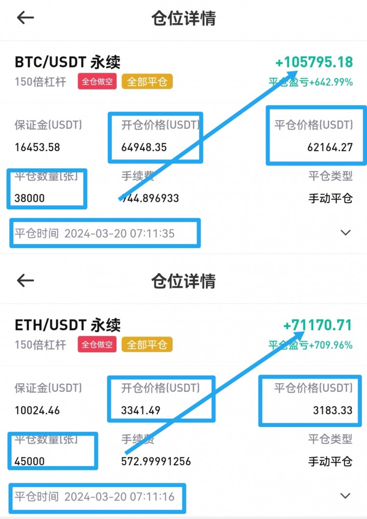 山河哥论币午夜以太坊操作建议及分析策略