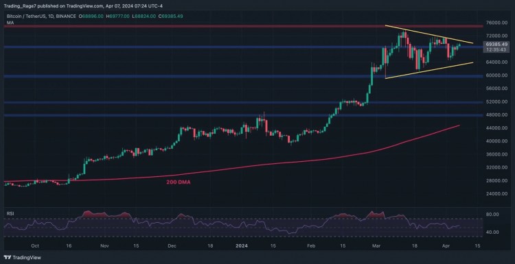 Bitcoin to $100,000? Will Bitcoin hit a new all-time high before the upcoming halving?