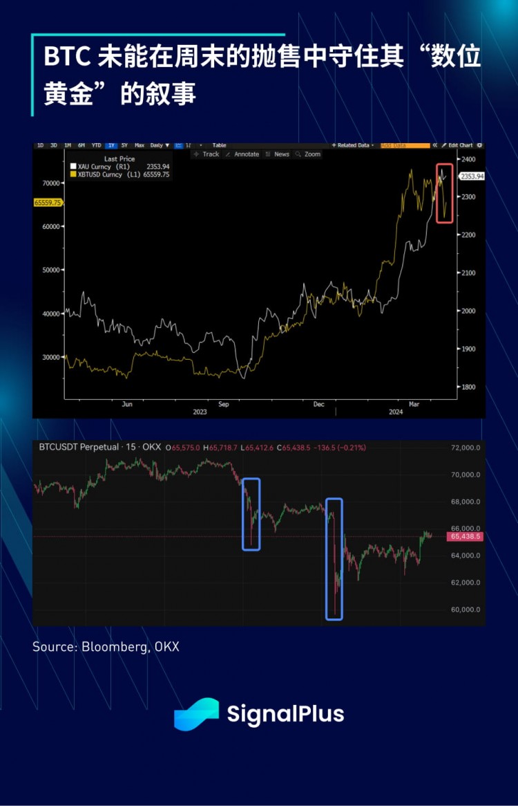 SIGNALPLUS宏观分析特别版从坏到坏从坏到坏