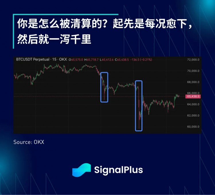 SIGNALPLUS宏观分析特别版从坏到坏从坏到坏