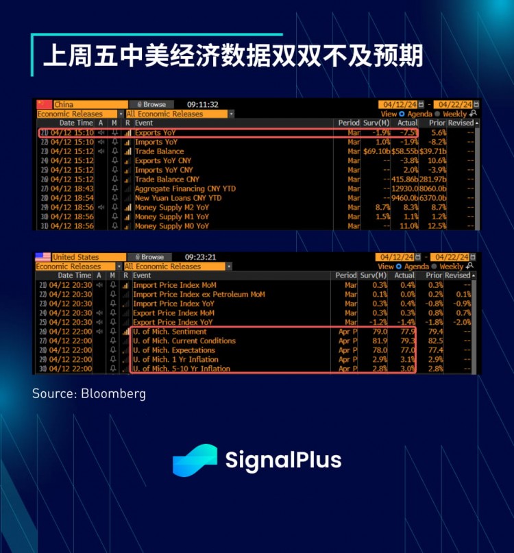 SIGNALPLUS宏观分析特别版从坏到坏从坏到坏