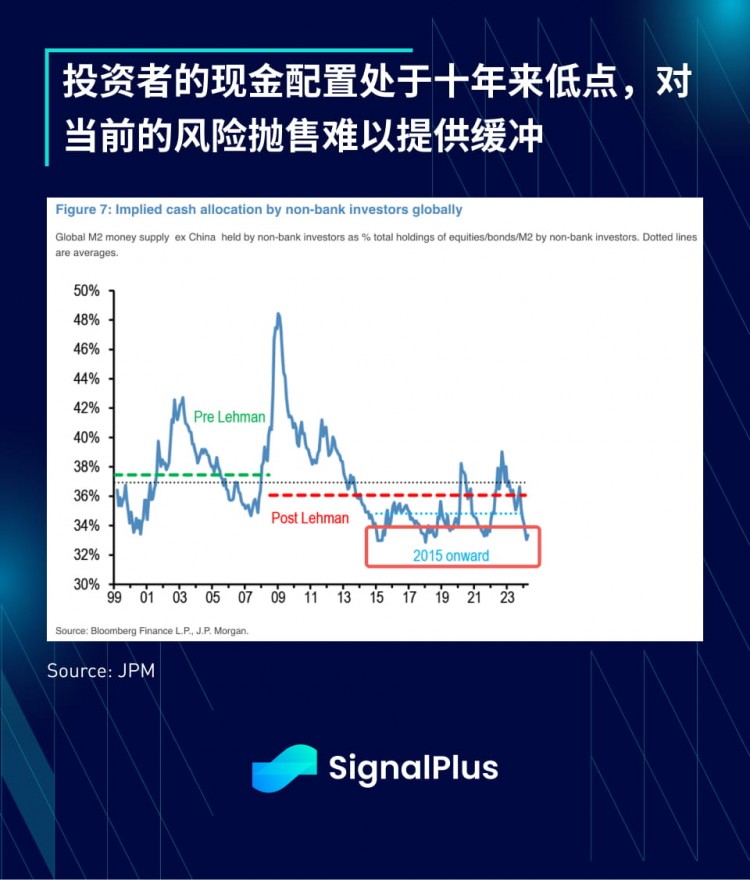 SIGNALPLUS宏观分析特别版从坏到坏从坏到坏