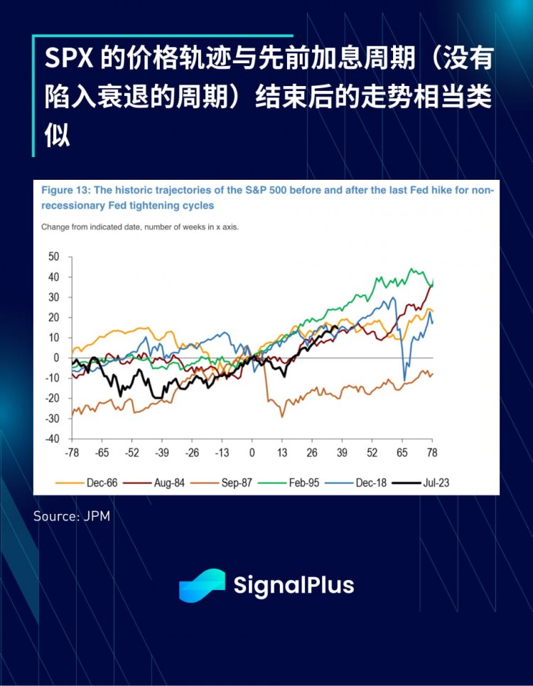 SIGNALPLUS宏观分析特别版从坏到坏从坏到坏