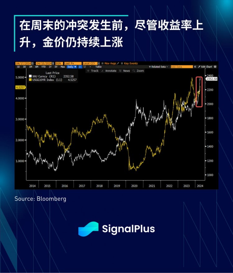 SIGNALPLUS宏观分析特别版从坏到坏从坏到坏