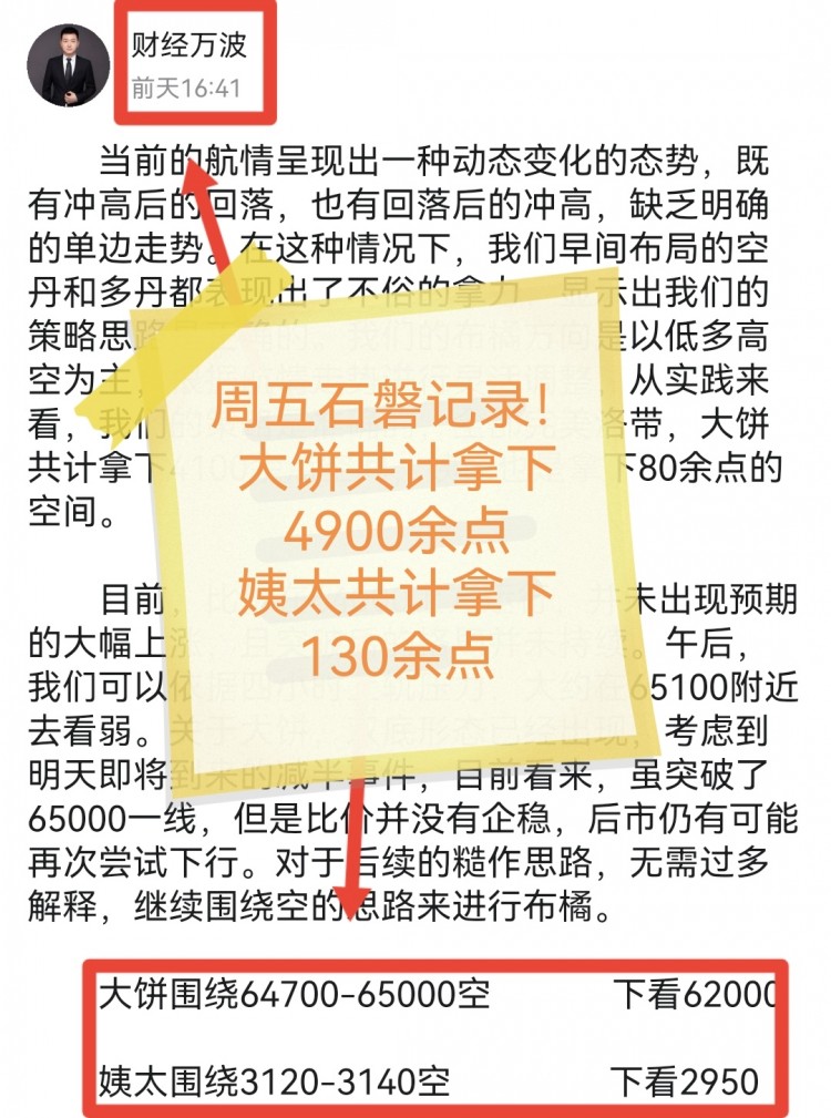 晚间比特币操作建议分析