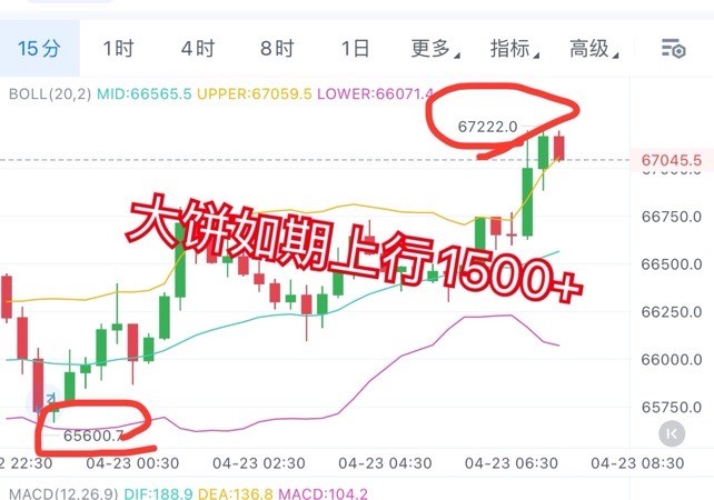 比特币周二思路
