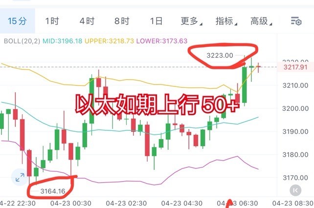 比特币周二思路