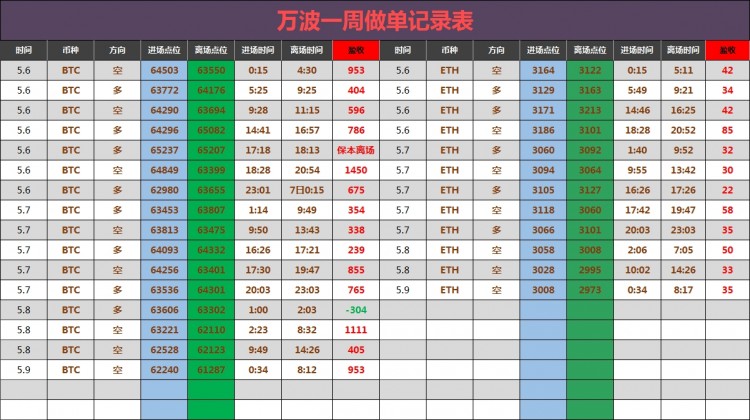 早间比特币操作建议分析