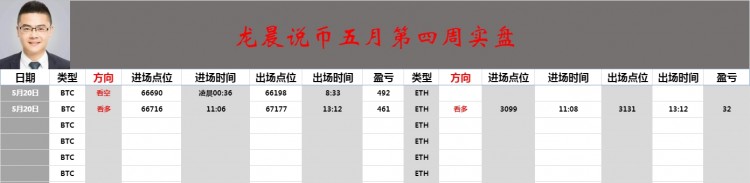 大饼走势与早间分析如出一辙