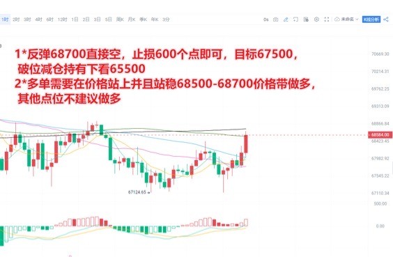 [交易员陈树]比特币BTC行情分析