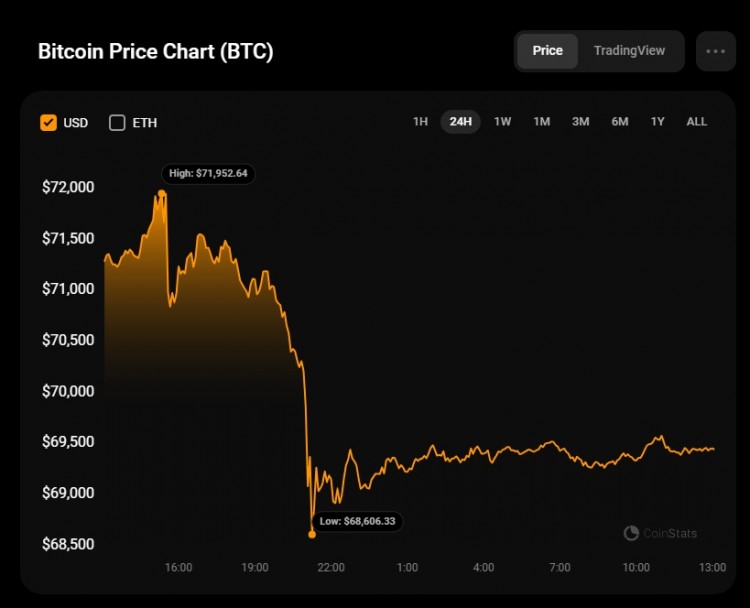 6 月 8 日比特币 (BTC) 价格预测
