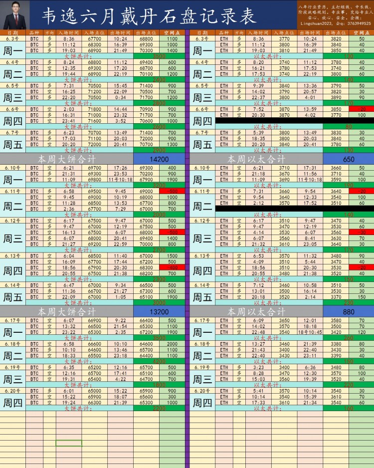 回踩低多重点关注64000多空分界线