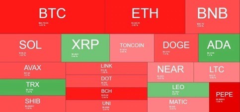 稳定山寨币反而有所回升
