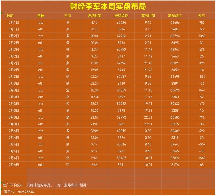[财经李军]财经李军：下午思路