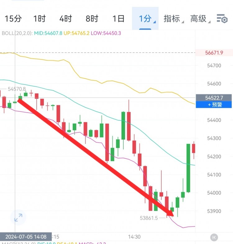 财经李军早间思路