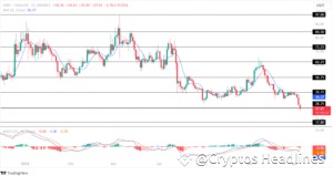 BRC-20 代币崩盘：ORDI 和 SATS 遭受重创