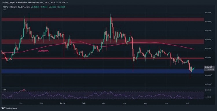 XRP技术分析
