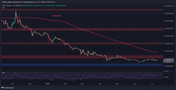 USDT配对图：XRP/USDT每日价格下跌