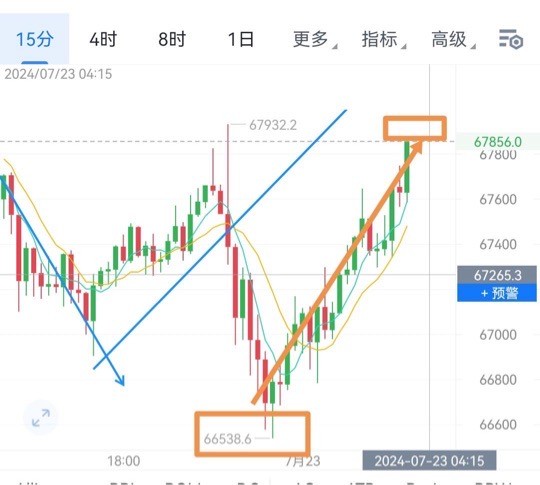比特币多单神准狙击100胜率领跑全网