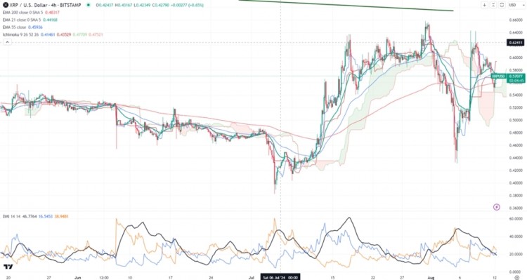 美国证券交易委员会SEC已下令RIPPLE支付125亿美元的罚款原因是该公司通过